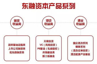 信贷资产证券化产品发行状况简析 焦点转向自有资产管理