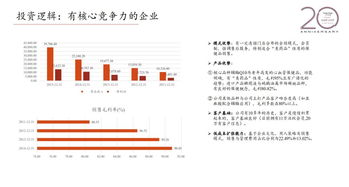 高圣沙龙第892期 保健食品公司投资项目复盘与自有资产管理探索