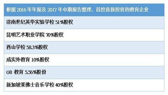 港股解码 书中自有黄金屋，首控斥资抓住资本教育风口