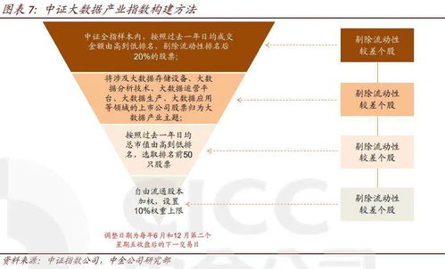 大数据时代的投资新蓝海 相关ETF分析及资产配置策略