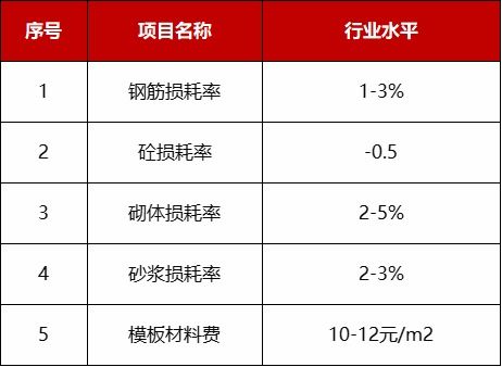 地产企业自有施工单位管理 从资产活化到价值落地的协同之道