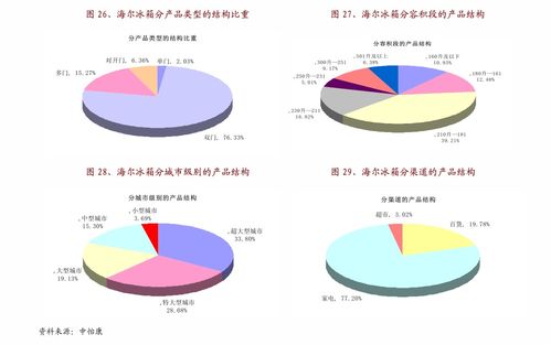 山西证券 轻工制造行业2021年5月社零及地产数据点评——文化办公用品增长较快，住宅市场环比显著回暖