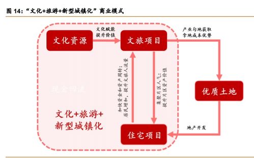 从产品迭代到投资价值重生 华侨城A如何走出估值洼地