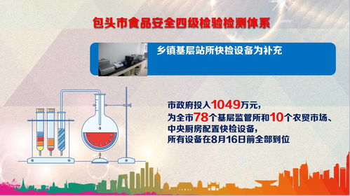图解包头市食品药品监管五大体系及检验检测体系自有资产管理