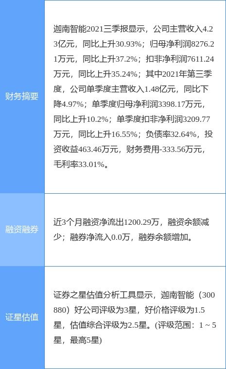 迦南智能 持盈守智，灵动管理——拟使用不超1.4亿元闲置自有资金注入现金管理