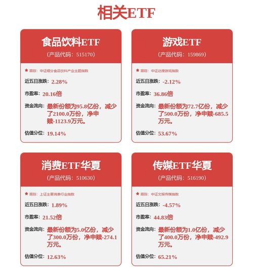 东鹏饮料(605499)披露自有现金管理进展，小幅回调反响平淡