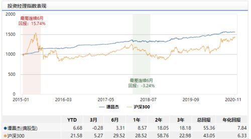 冲击30000亿 下周准爆款基金潮来袭，自有资产管理新格局启幕