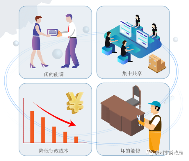我市出台《市级政府公物仓管理暂行办法》