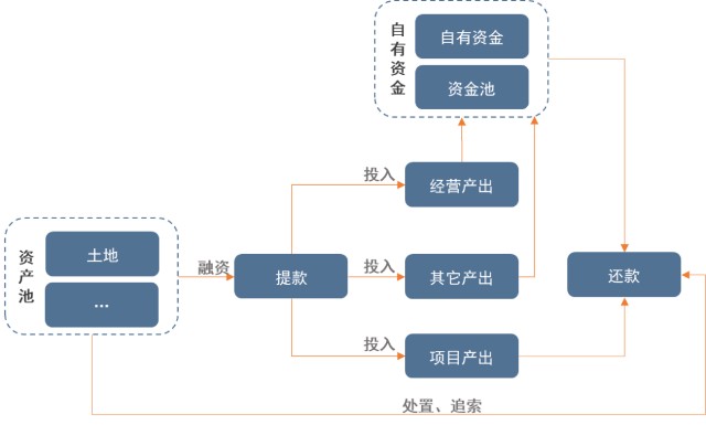 司库研究院 | 智慧司库如何实现融资战略到执行的闭环管理?