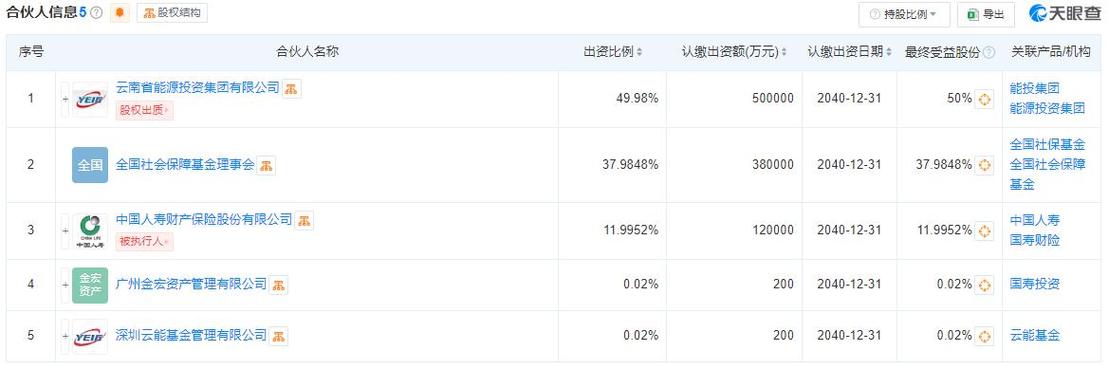 广州金宏资产管理有限公司 成立与执行事务合伙人角色解析